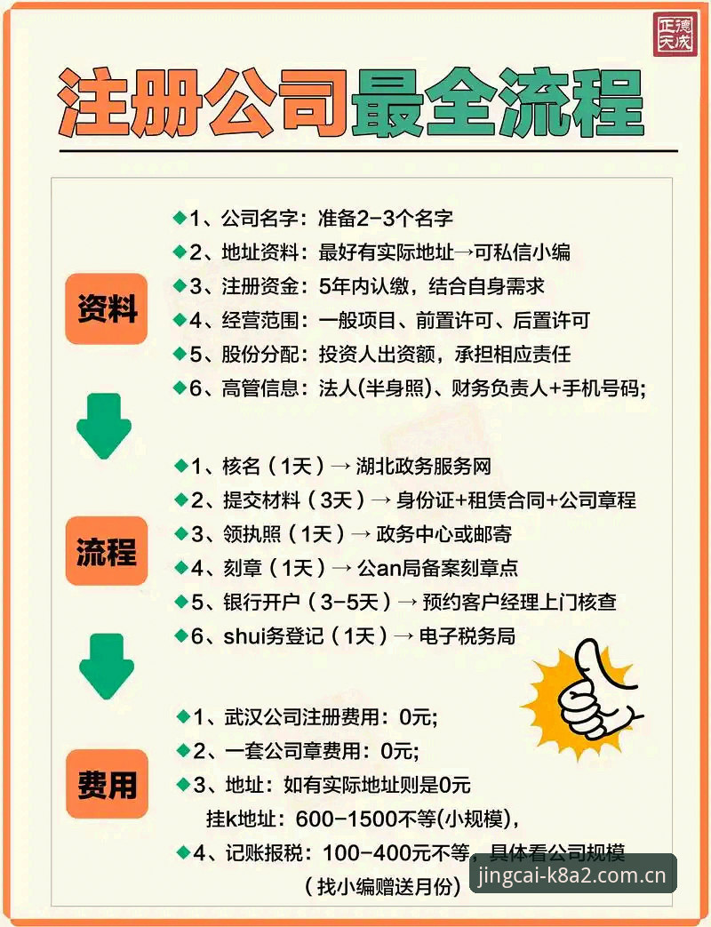 最新K8A2怎么注册 K8A2注册全流程深度分析:从下载到绑定的技术细节与实操对比